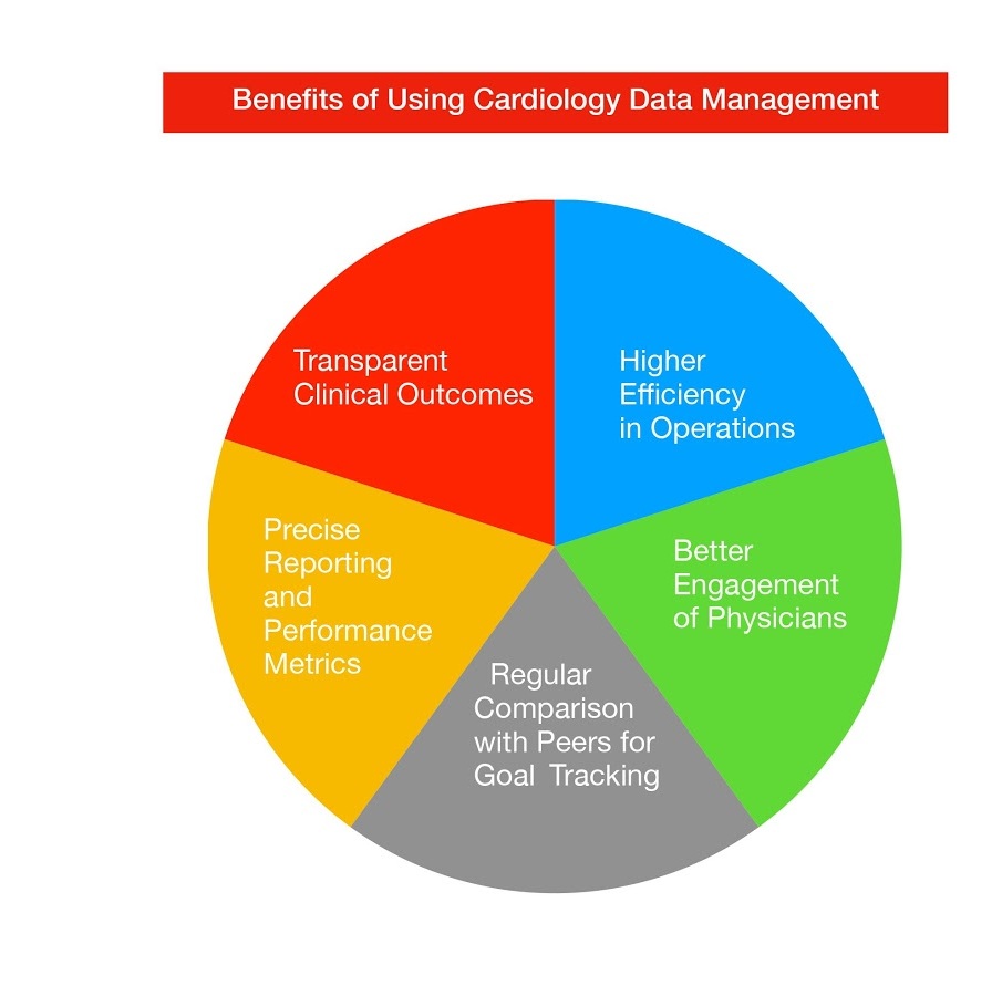 analytics software for cath labs